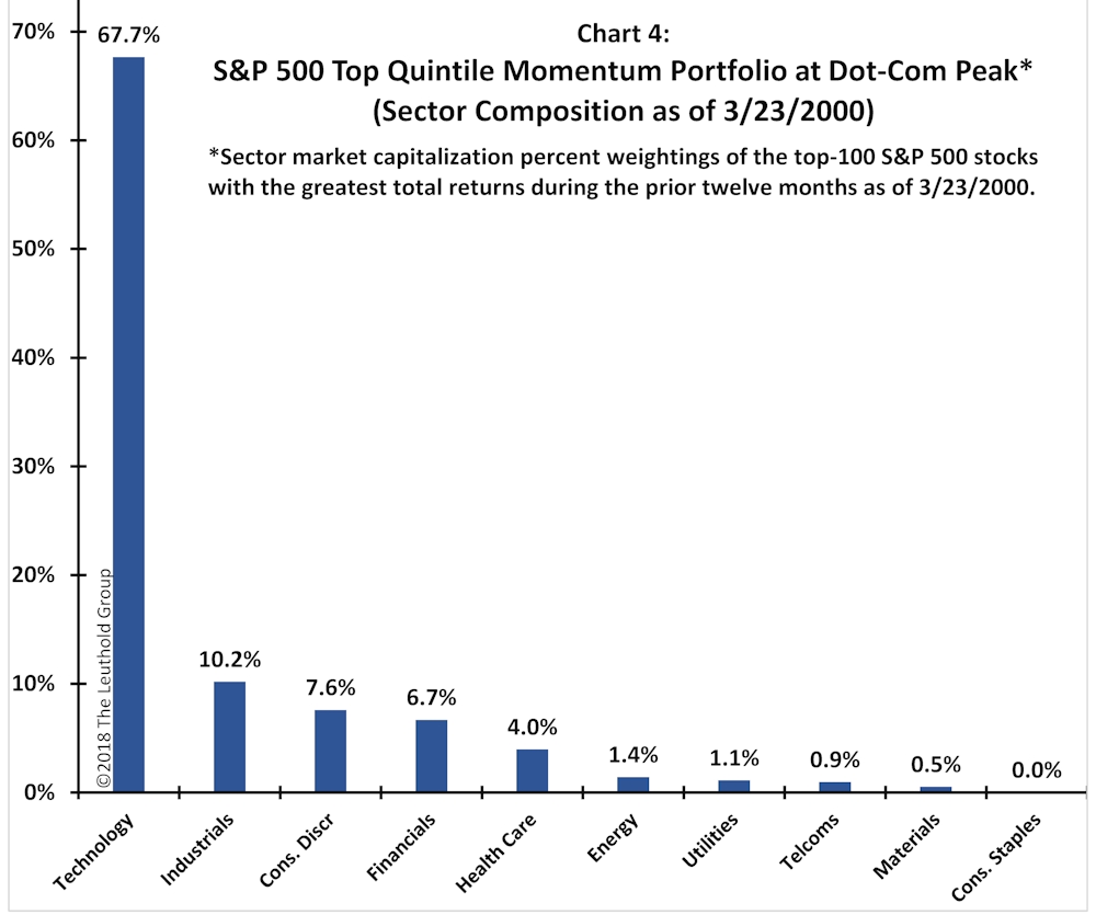 Article Chart